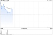 自己算命黄金成为全球第二大储备资产！港股黄金股逆市上涨，潼关黄金涨近5%