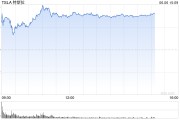 自己算命一天内财富缩水340亿美元 马斯克先向特朗普低头