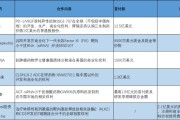 自己算命BD交易大爆发 今年总额已超455亿美元！中国创新药能否打开增长新空间