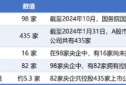 自己算命98家央企资本市场实力全解析：434家上市公司版图曝光，谁才是万亿市值王者？