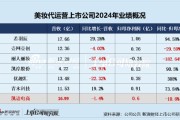 自己算命凯诘电商转战港交所：品牌自运营成趋势行业景气度下滑、业绩接连双降 前五大品牌GMV占比超80%