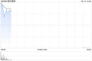 自己算命数科集团获折让约28.9%提全购要约 6月13日复牌