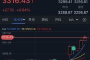 自己算命特朗普突然升级贸易战！将对TA们征收50%的关税 金价早盘飙升近28美元