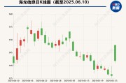 自己算命海光信息“吞并”中科曙光预案出炉 现金选择权太“鸡肋”？业内人士：企业不想大量现金流出