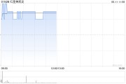 自己算命红星美凯龙盘中涨近3% 重整计划获法院批准