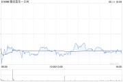 自己算命高盛：腾讯音乐-SW收购喜马拉雅符合策略 予“买入”评级