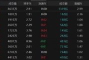 自己算命热点轮动加快！沪指冲击3400点未果，原因为何？