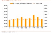 自己算命招商宏观每周一评：如何看待5月宏观经济形势