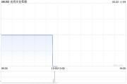 自己算命光尚文化控股授出股份奖励