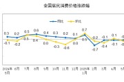 自己算命国家统计局：2025年5月份居民消费价格同比下降0.1%
