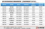 自己算命引领中国资产价值重估，恒生科技指数进入“黄金击球区”