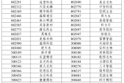 自己算命A股重大调整，明日生效