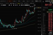 自己算命千亿A股创新药公司，现重大研发进展！136家机构火速调研