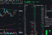 自己算命主题概念驱动，金融科技ETF近两周涨超7.5%，大幅跑赢市场！
