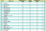 自己算命非农最全前瞻：69家机构大咖预测大比拼，精明预测又在暗示重要信号
