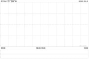 自己算命中广核矿业控股股东中广核集团持股降至56.43%