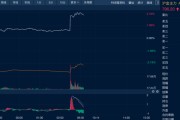 自己算命油价金价，双双大涨！
