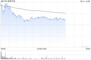 自己算命招商证券国际：维持吉利汽车“增持”评级 目标价27.5港元