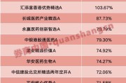 自己算命年内“翻倍基”率先出现！医药基金横扫半年业绩榜
