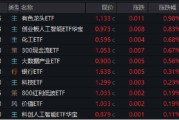 自己算命逐“光”而行？信创新晋“吸金大户”，562030叒现天量，基金公司紧急提示风险！金融科技突然变脸，什么原因