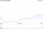 自己算命恒生科技指数、国企指数跌幅扩大至3%，钢铁股集体下挫