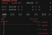 自己算命突发！以色列袭击伊朗！德黑兰连续爆炸！黄金、原油直拉