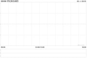 自己算命世纪娱乐国际拟成立合营企业以营销及进一步开发合营伙伴的现有博彩系统平台及内容开发能力