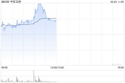自己算命中资券商股延续涨势 中信证券涨超4% 机构称行业持续展现自身弹性