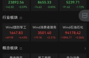 自己算命黄金股，大涨！