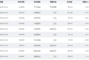 自己算命大涨近75%！为什么“通用航空”可能接棒科技牛？