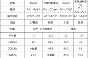 自己算命泽璟制药ZG005两项研究入选口头报告 单药二线治疗宫颈癌数据优于卡度尼利单抗 | 2025ASCO
