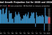 自己算命世界银行将2025年全球经济增长预期下调至2.3%
