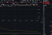 自己算命新能源下乡助力！化工板块放量上涨，主力抢筹+十年估值低位，板块景气周期将至？