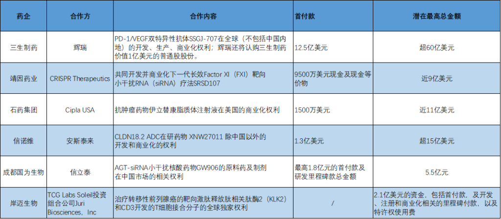 BD交易大爆发 今年总额已超455亿美元！中国创新药(🕐)能否打开增长新空(⏺)间