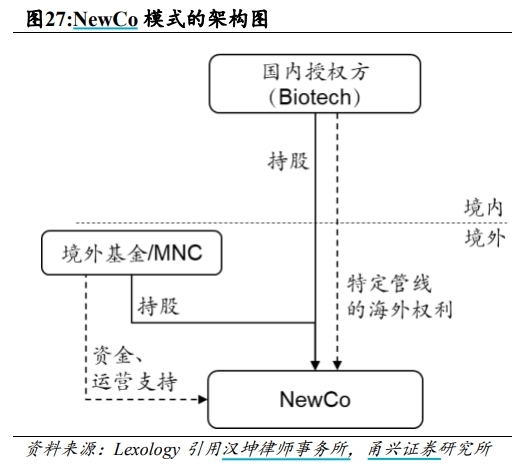 BD交易大爆发 今年总额(💻)已超455亿美元！中国创新药能否打开增长新空间