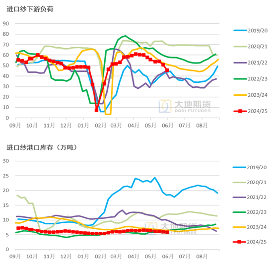 棉花：矛盾在解(😥)决中，但效果有限