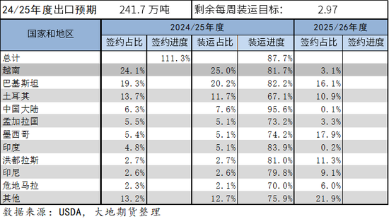 棉花(💊)：矛盾在解决(🚄)中，但效果有限