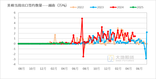 棉花：矛盾在解决中，但(🗻)效果有限