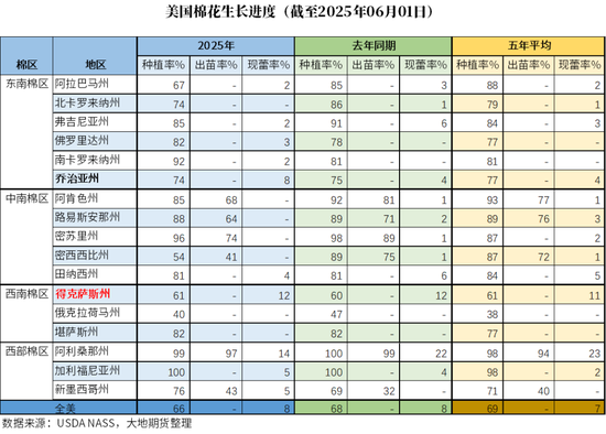 棉花：矛盾(💠)在解决中，但效(🐔)果有限