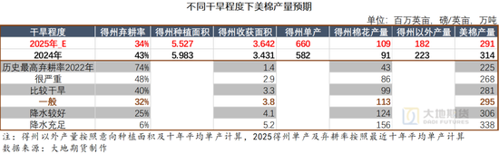 棉花：矛盾在解决中，但效果有(🐋)限