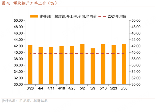 招商宏观每周(🌨)一评：如何看待5月宏观经济形势