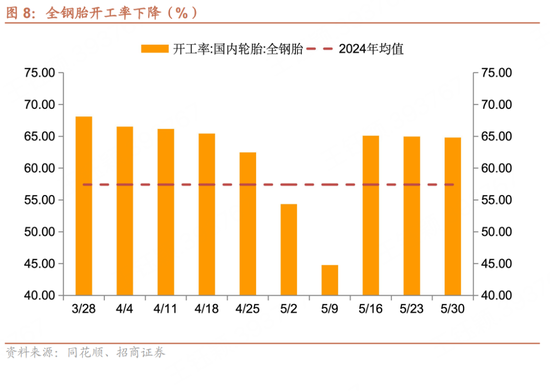 招商宏观每周一评：如何看待5月宏观经(🗒)济形势