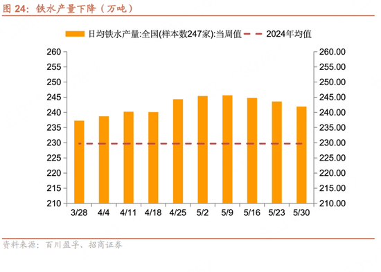 招(📦)商宏观每(🗄)周一评：如何看待5月宏观经(💈)济形势