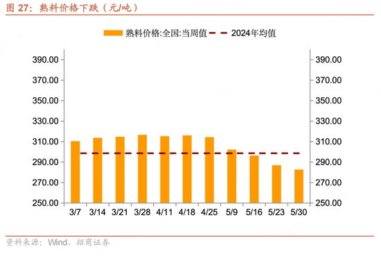 招商宏观每周一评：(📳)如何看待5月宏观经济形势