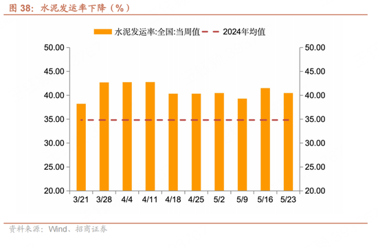 招商宏观每周一评：如何看待(⛺)5月宏观经济形势(📣)