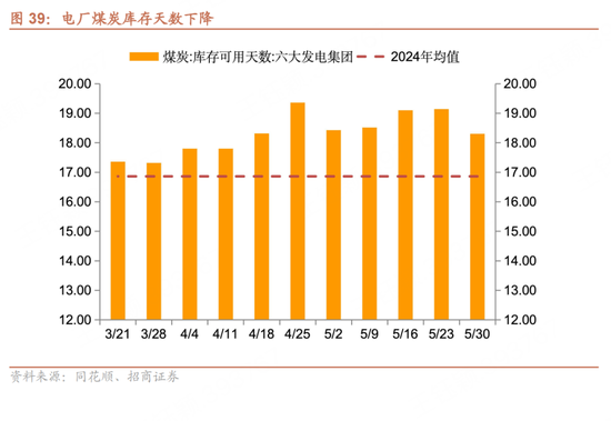 招商宏观每周一评：如何(🏁)看(🦌)待5月宏观经济形势