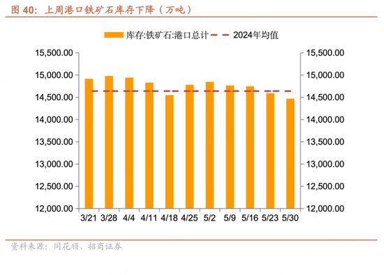 招商宏观每周一评：(📇)如何看待5月宏观经济形势