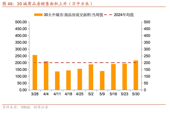 招商宏观每周一评：如何看待5月宏观经(🚚)济形势