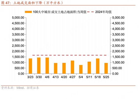 招商宏观每周一评：如何看待(😯)5月宏观经济形势