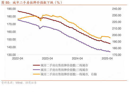 招商宏观每周一评：如何看待5月宏观经济(⏸)形势